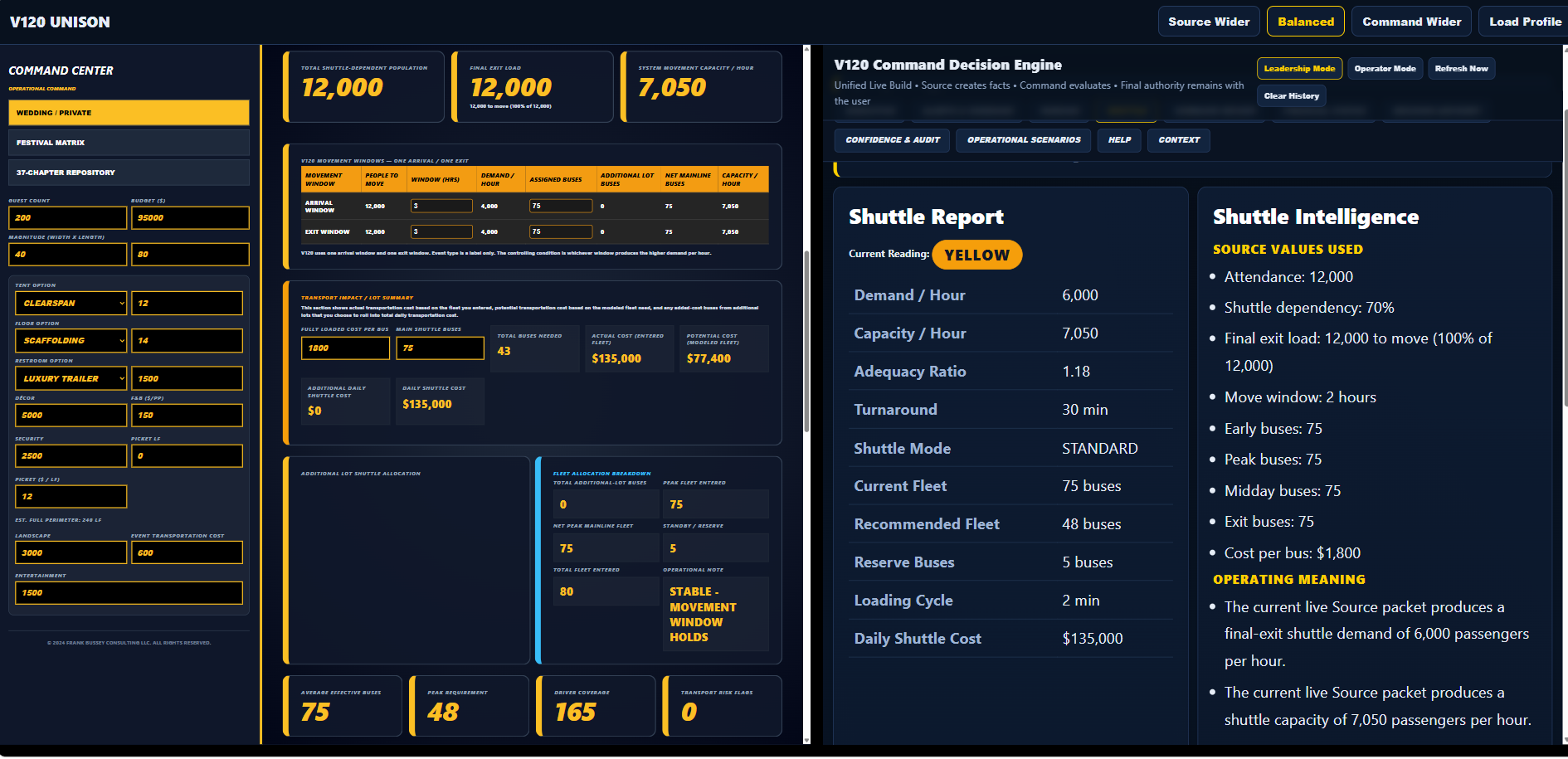 V120 Shuttle Report