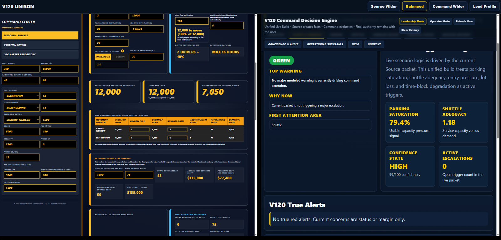 V120 command status and operational alerts